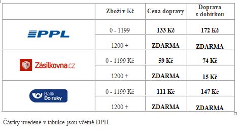 Výstřižek doprava