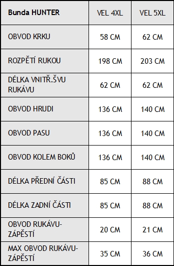 Tabulka velikostí oblečení do deště značky Hunter