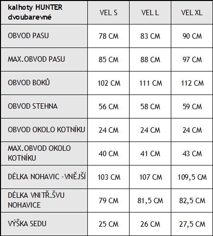 Tabulka velikostí oblečení do deště značky Hunter