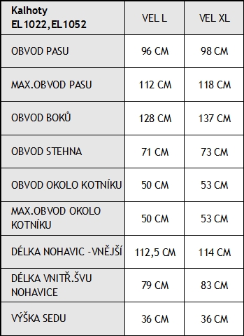 Tabulka velikostí nepromokavého oblečení Frogg Toggs
