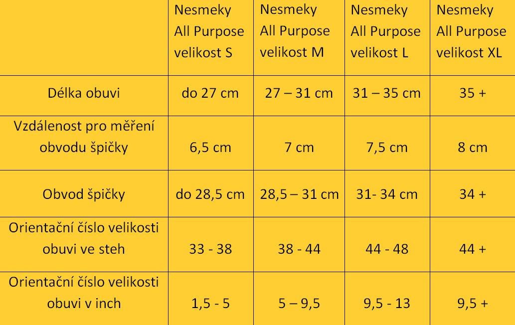 tabulka velikostí AP