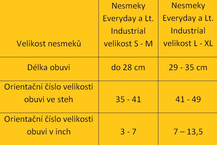 tabulka velikostí EV