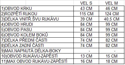 velikosti pláštěnek